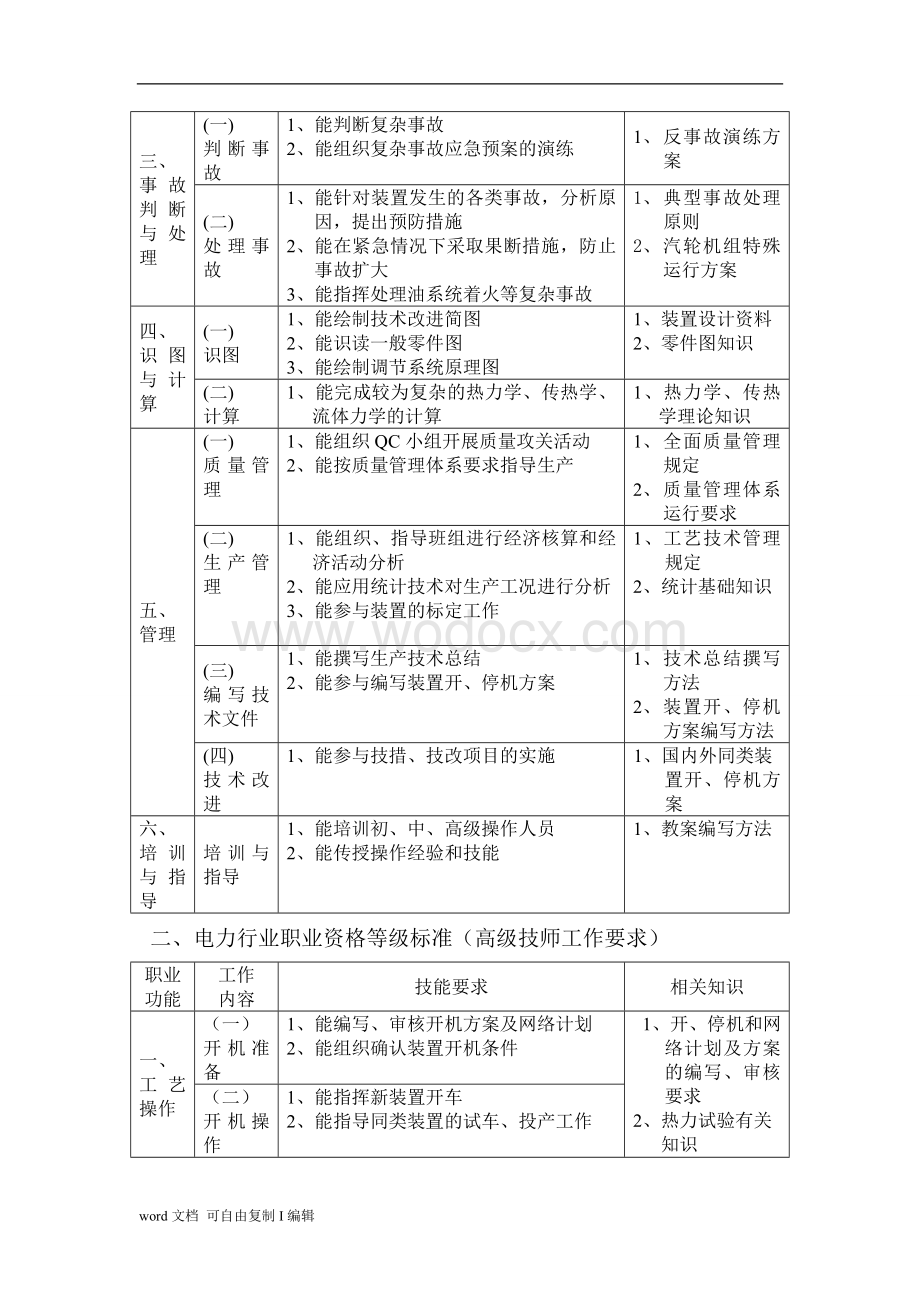 汽轮机(技师、高级技师考试试题).doc_第2页