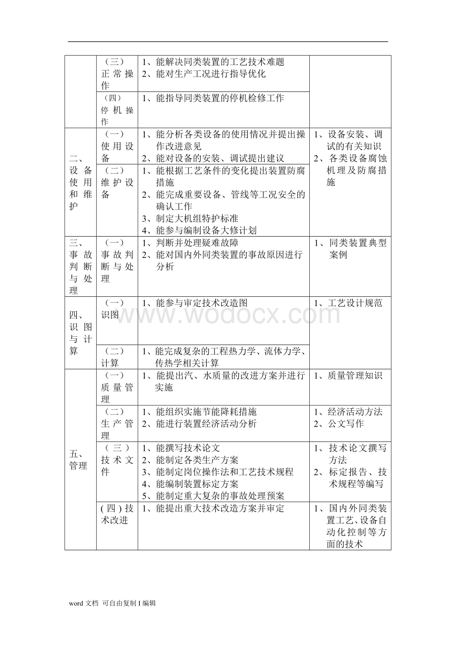 汽轮机(技师、高级技师考试试题).doc_第3页