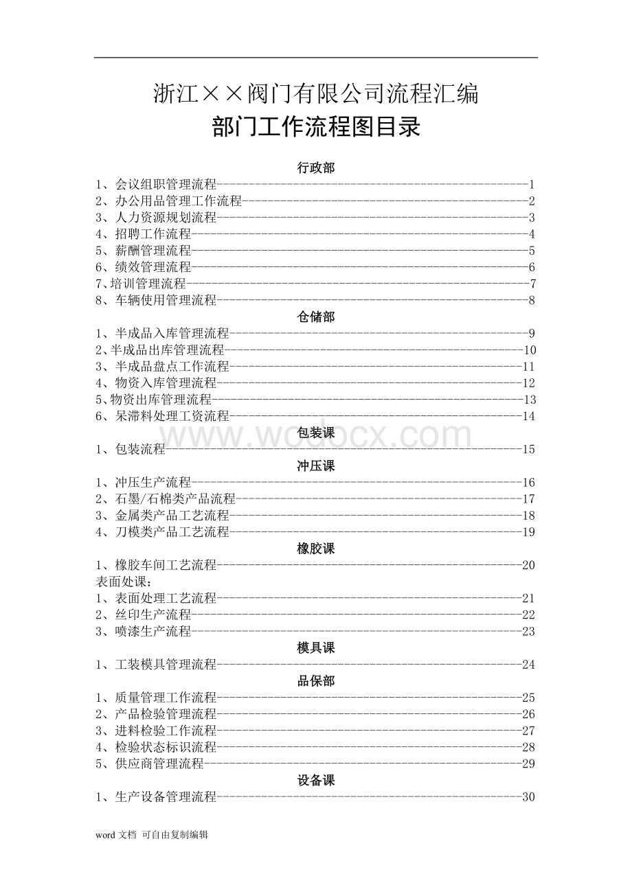 浙江××阀门有限公司管理流程汇编.doc_第1页