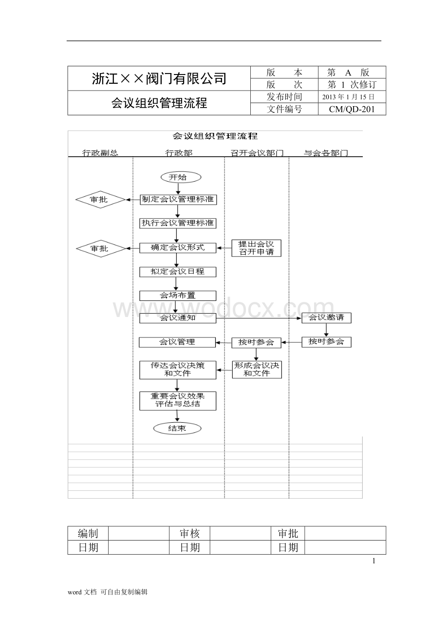 浙江××阀门有限公司管理流程汇编.doc_第3页