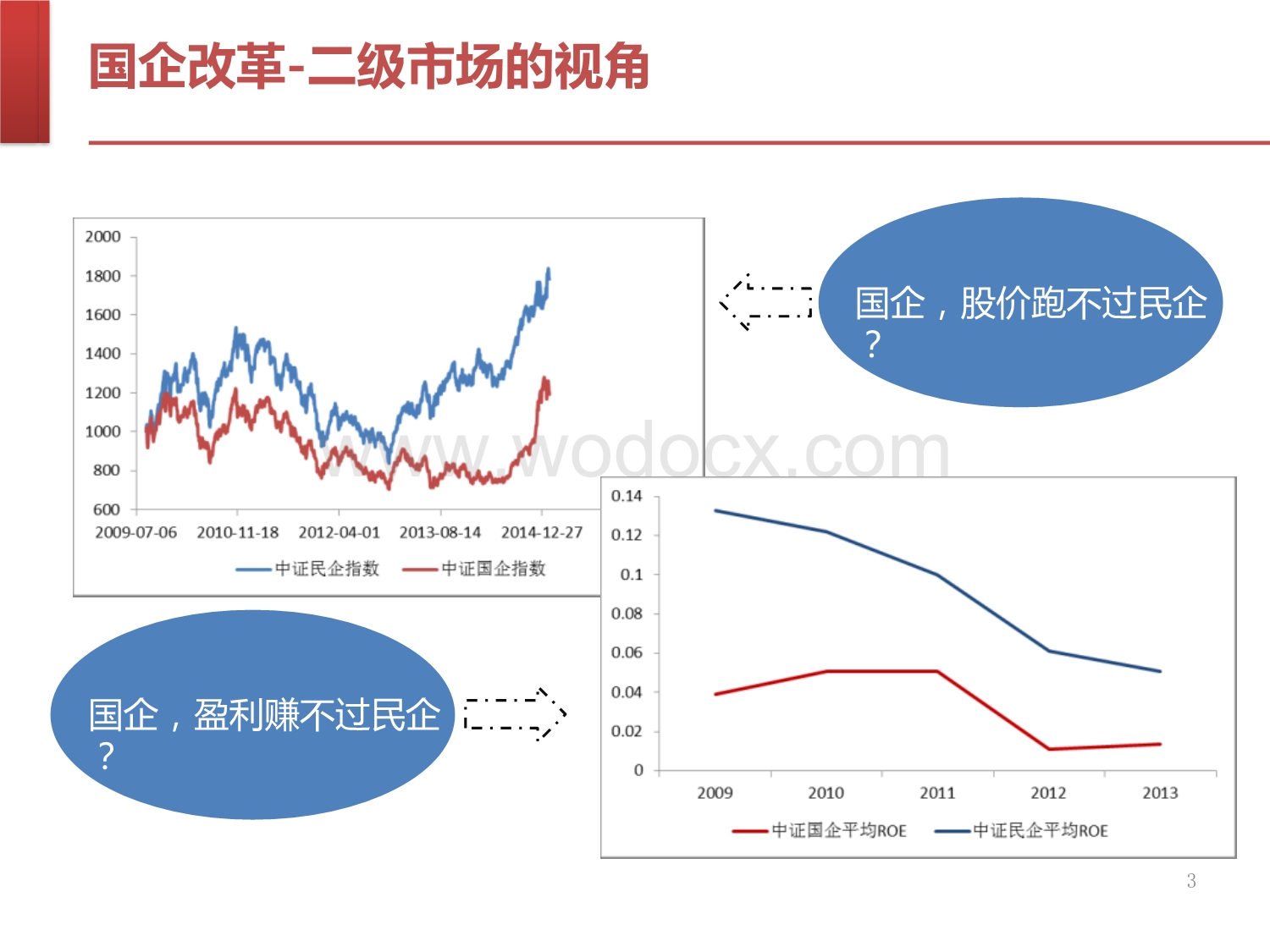 国企改革参考ppt.pptx_第3页