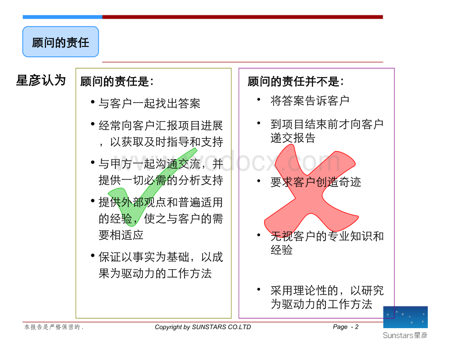 星彦-济南天辰燕子山东路项目可行性研究报告.ppt_第2页