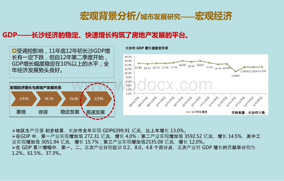 长沙梅溪湖大盘项目市场调研分析7项目竞品全案-前期策划.ppt_第3页