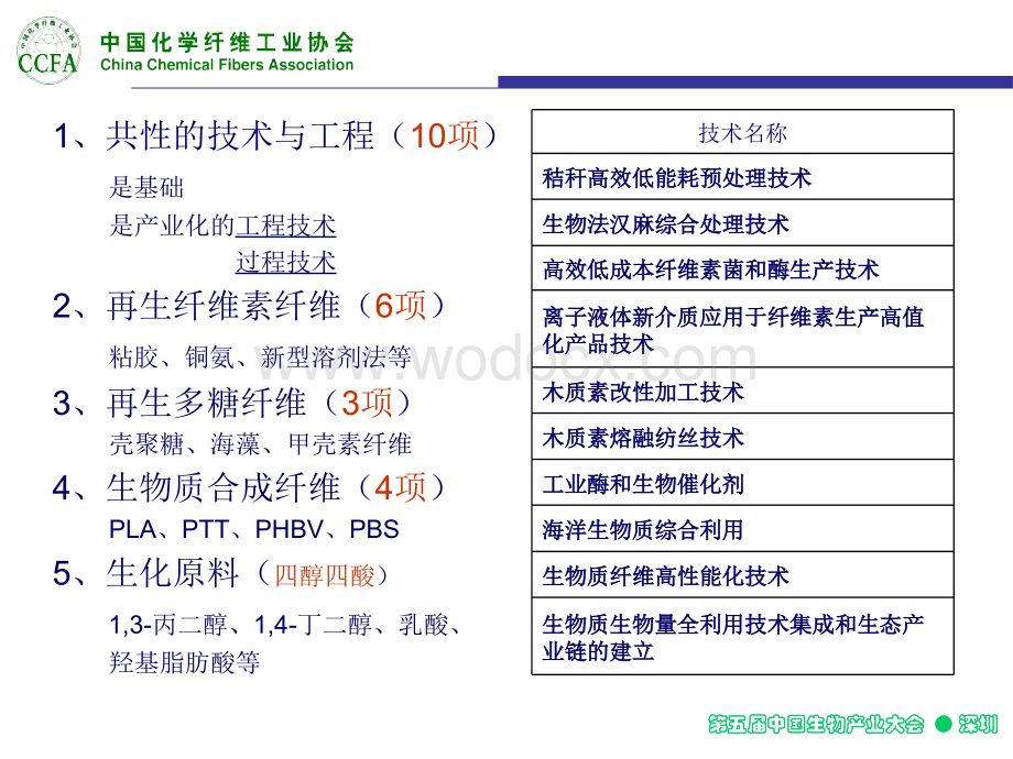 生物质纤维及生化原料科技与产业发展30年路线图-郑植艺.ppt_第3页