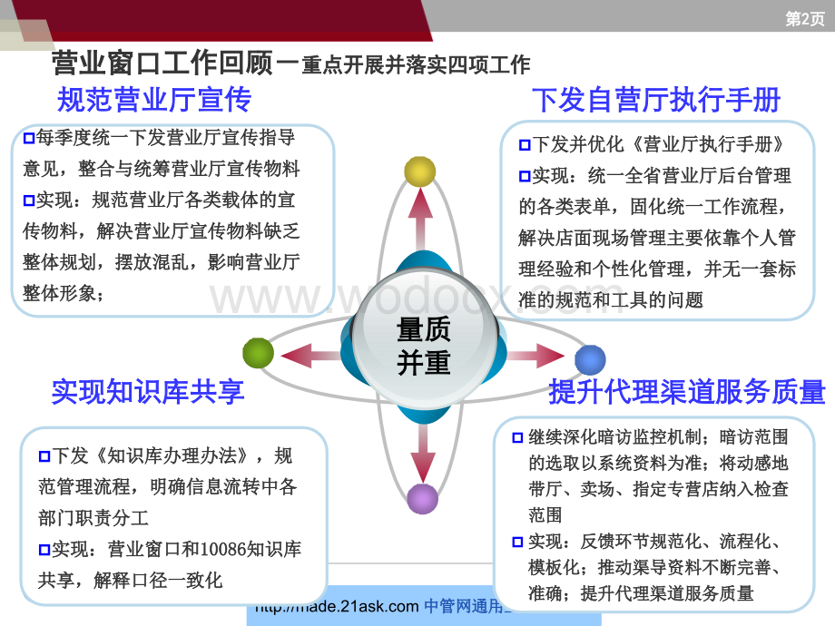 中国移动营业厅满意度提升方案.ppt_第2页