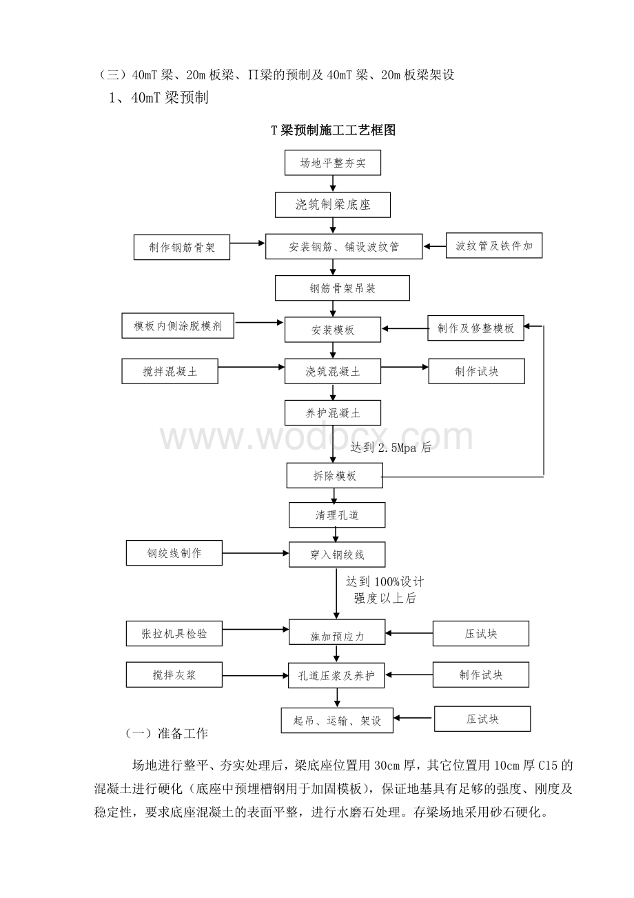 后张20米空心板施工方案.doc_第1页