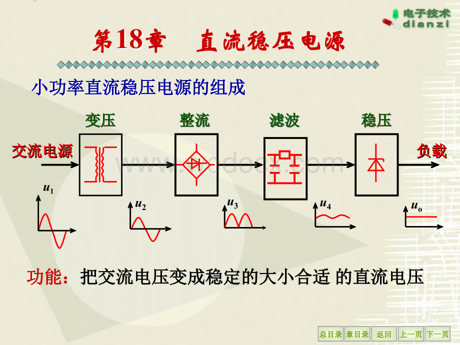 chapter18 直流稳压电源.ppt_第3页