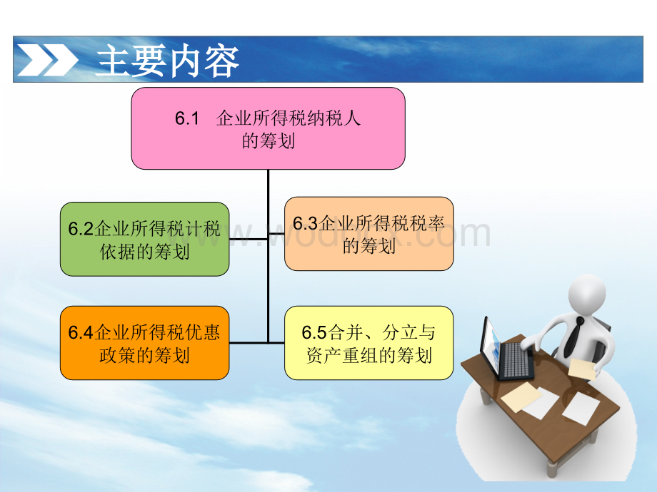 税收筹划(梁)第6章-企业所得税筹划.ppt_第2页