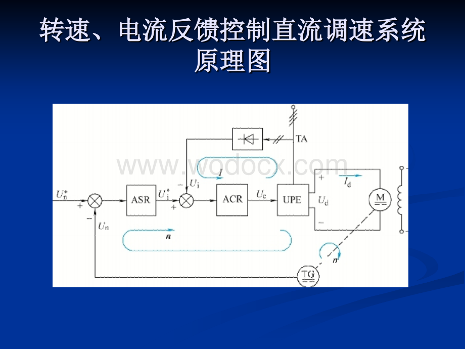 无刷直流电机电流滞环控制策略.ppt_第3页