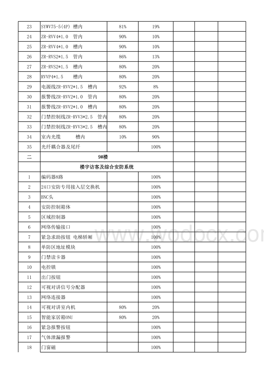 工程施工月形象进度报表.xlsx_第3页