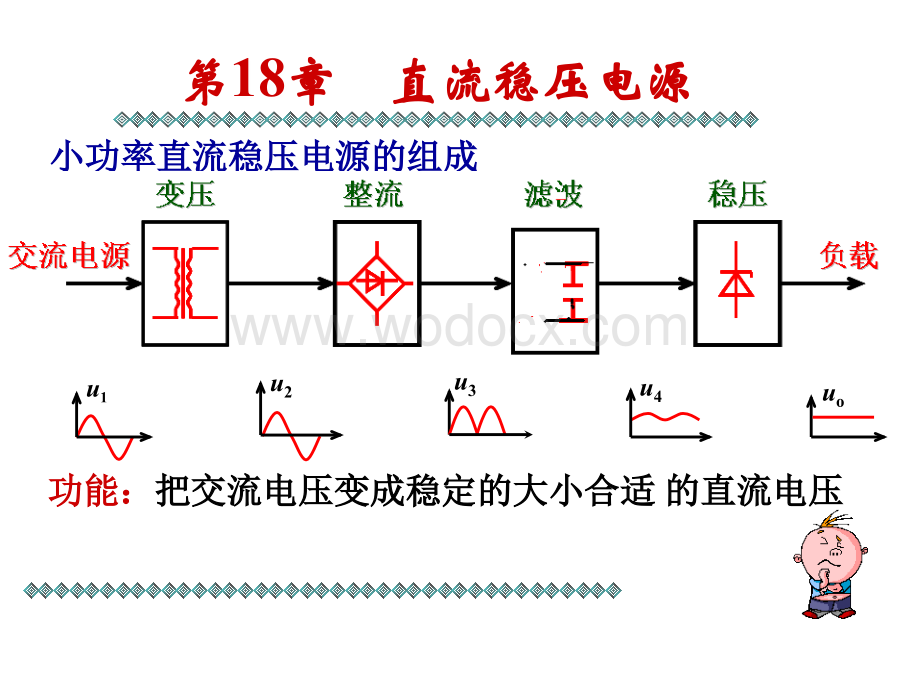 电工第18章直流稳压电源.ppt_第3页