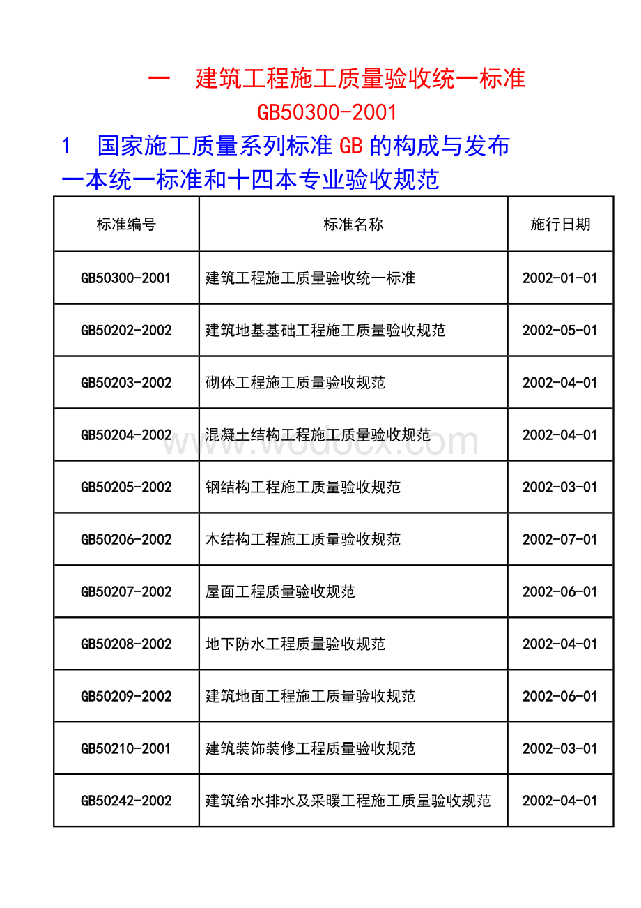 建筑工程施工质量验收统一标准.doc_第1页