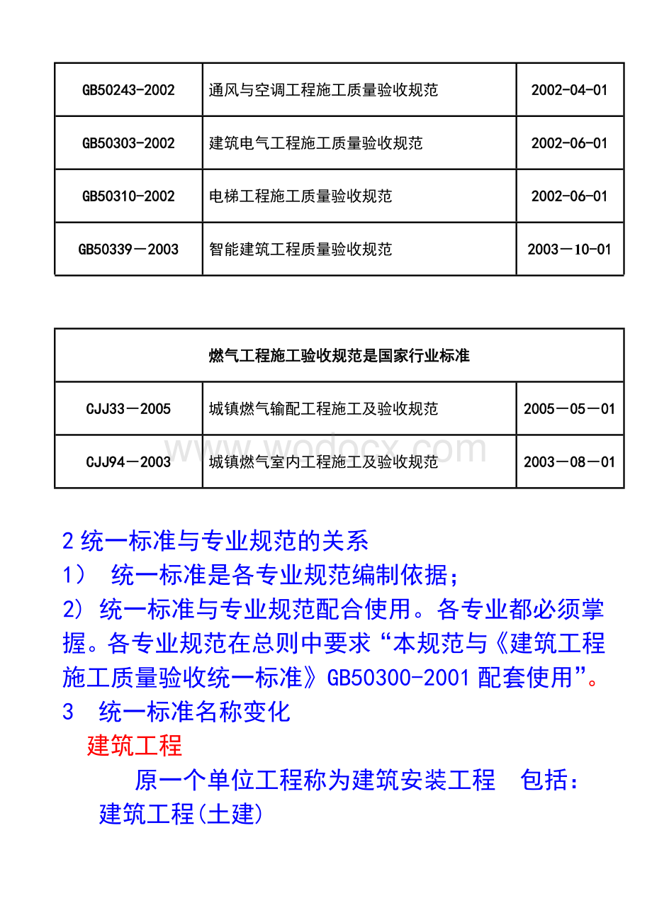 建筑工程施工质量验收统一标准.doc_第2页