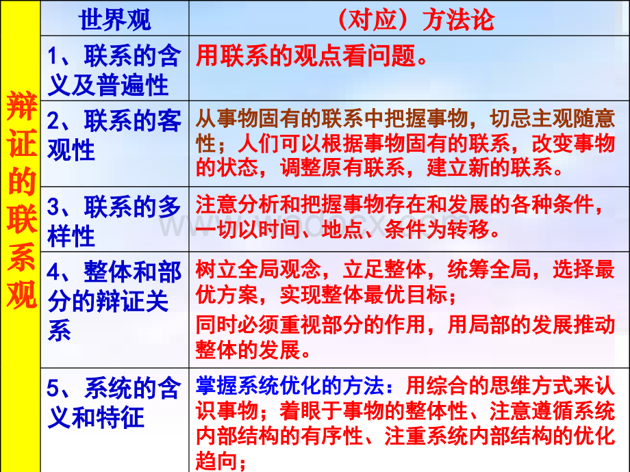 最新优质课《世界是永恒发展的》.ppt_第2页