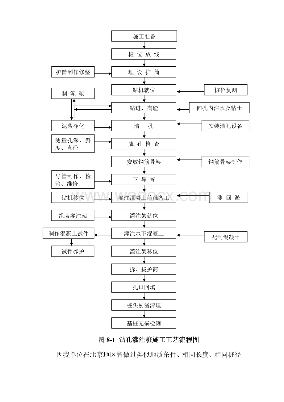 高架桥下部结构施工.doc_第3页