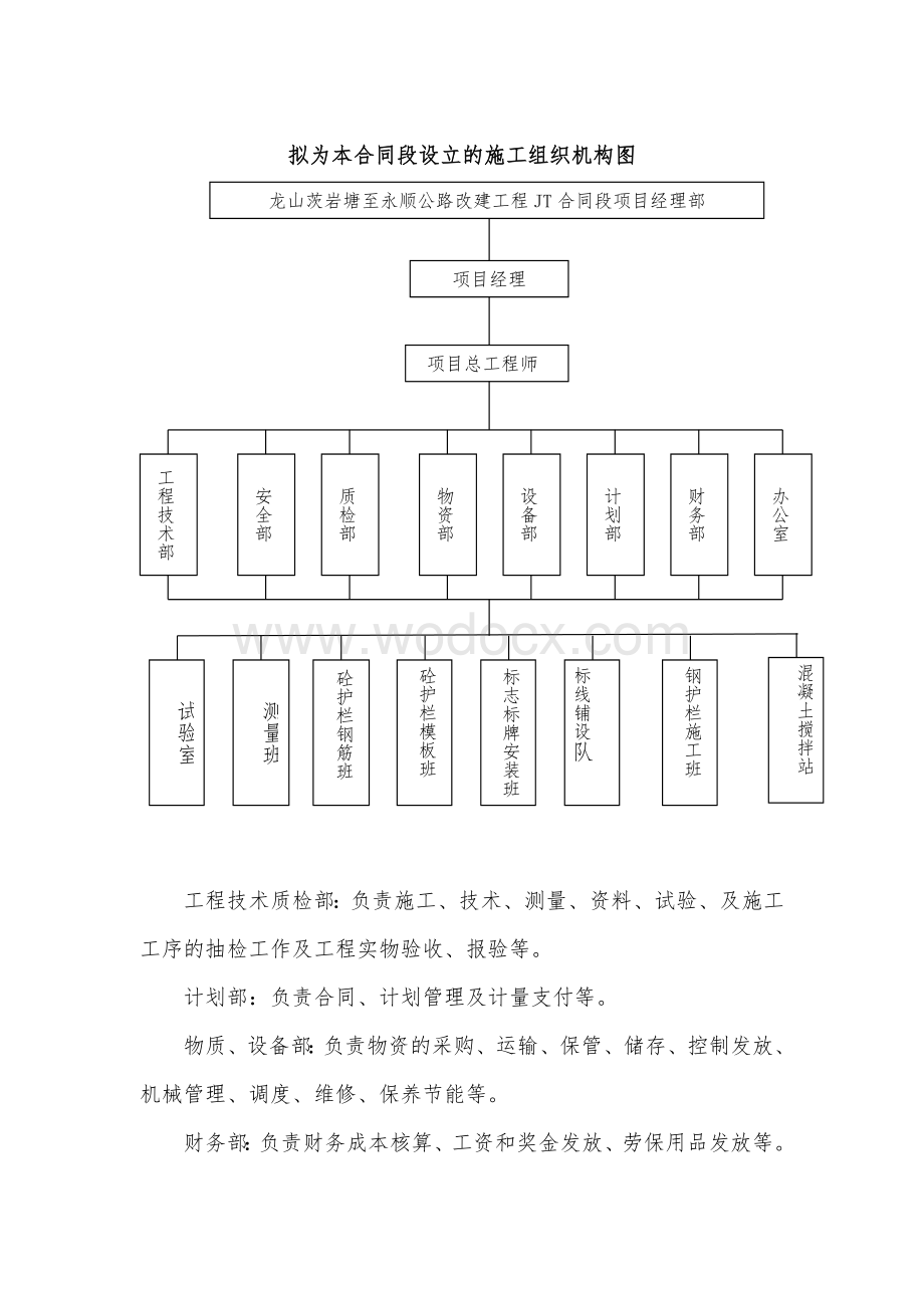 施工组织机构图.doc_第1页