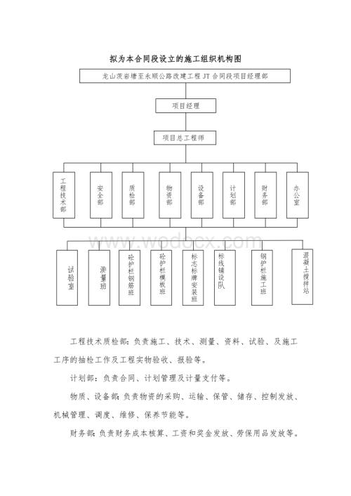 施工组织机构图.doc