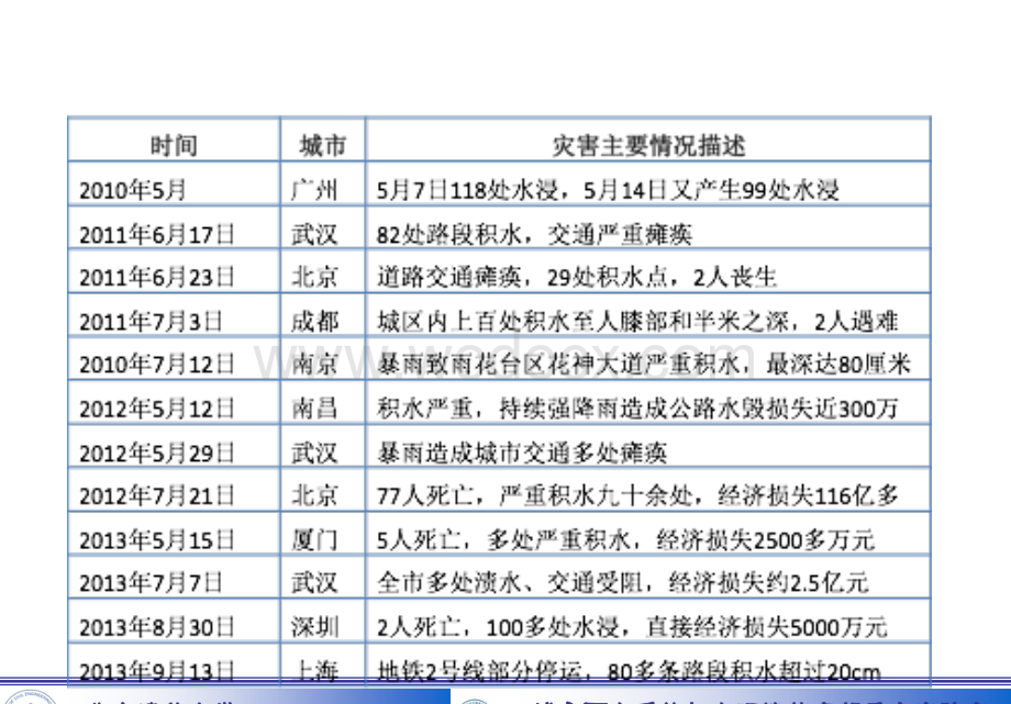 海绵城市建设-LID指南解读(课件).pdf_第3页