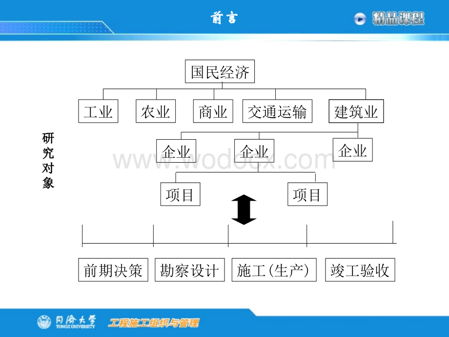 工程施工组织与管理 01同济大学课程.ppt_第2页