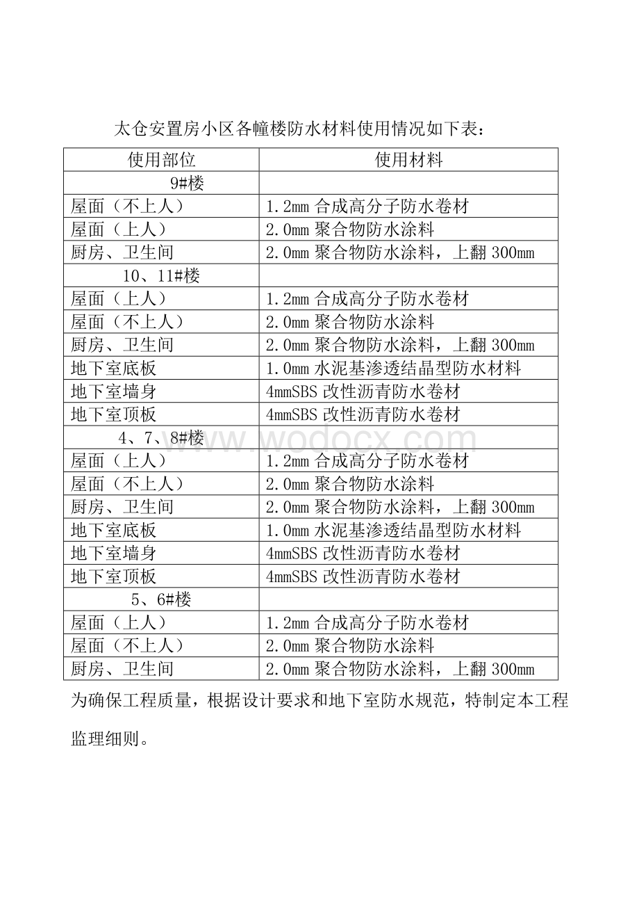 地下室防水工程监理细则2.doc_第1页