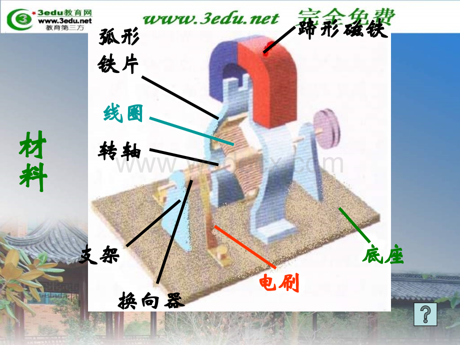 九年级物理安装直流电动机模型.ppt_第3页