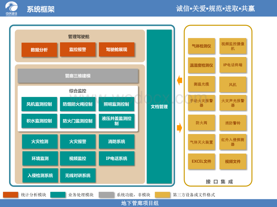 地下管廊智能管理建设项目总体规划.pptx_第3页