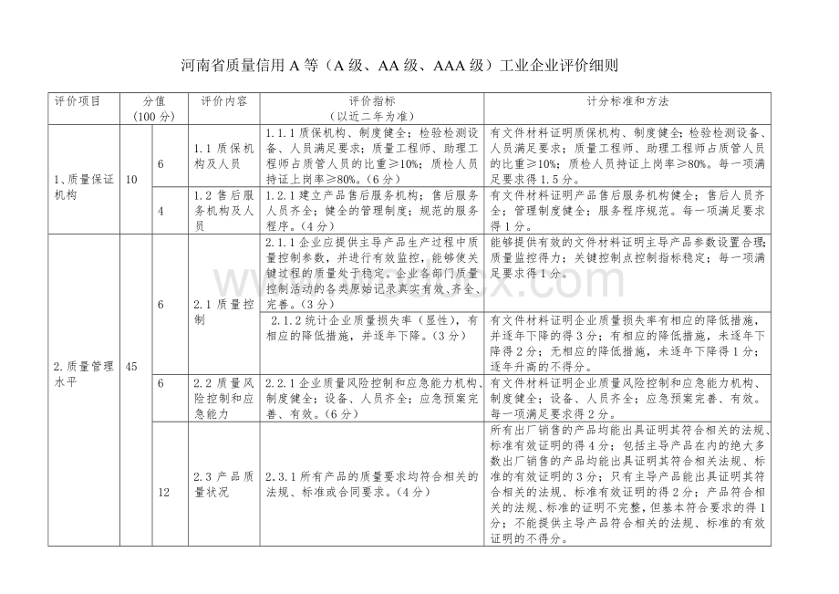 河南省工业企业质量信用评价细则.doc_第2页