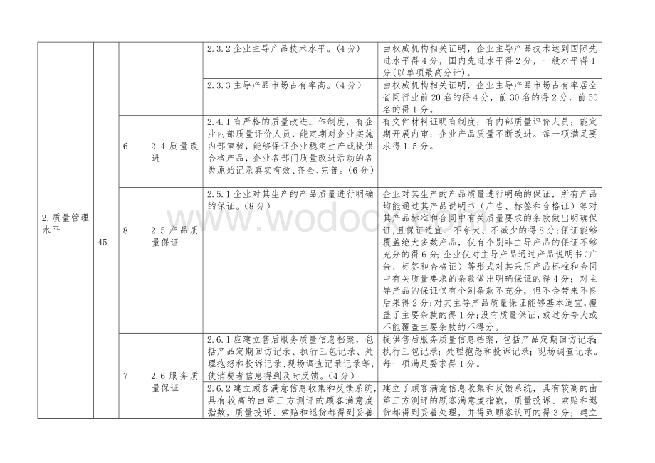 河南省工业企业质量信用评价细则.doc_第3页