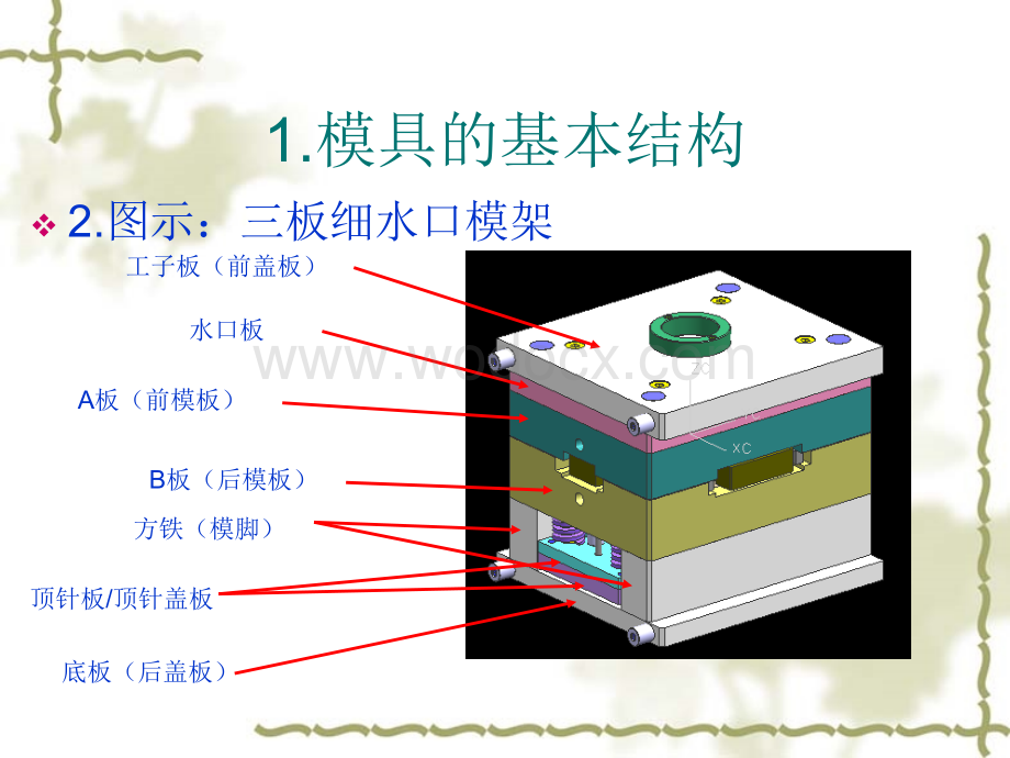 注塑模具基本常识.ppt_第3页