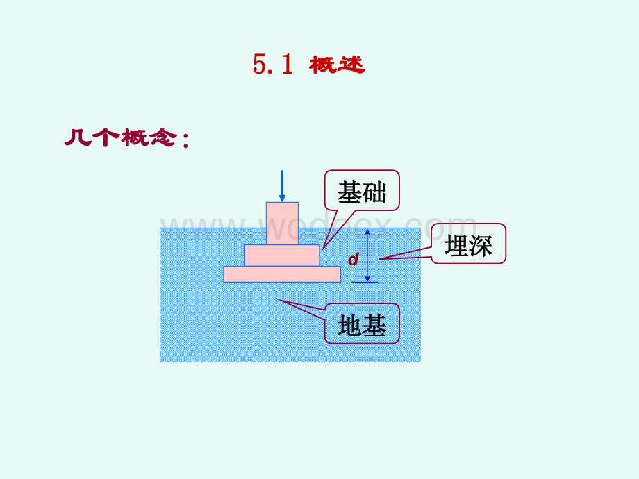 天然地基基础设计.ppt_第3页