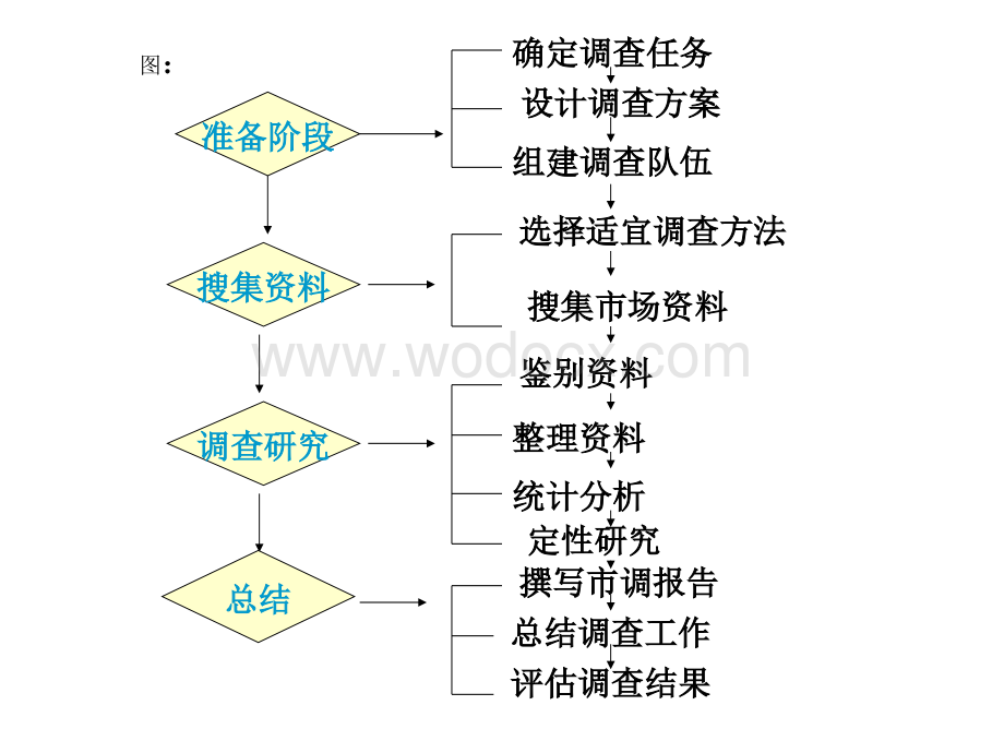 市场调研方案.ppt_第1页