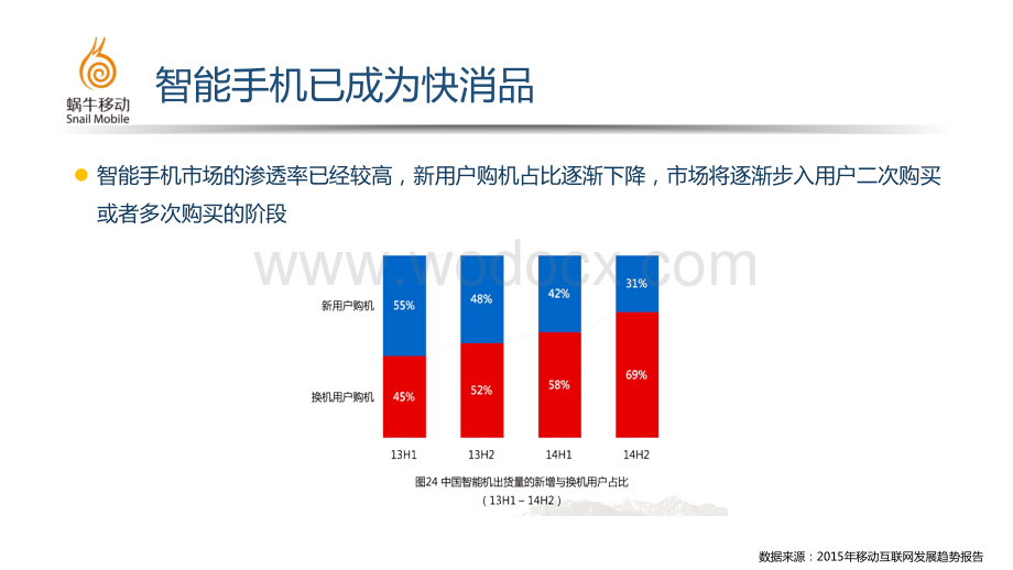 智能手机人群及竞品分析.pptx_第3页