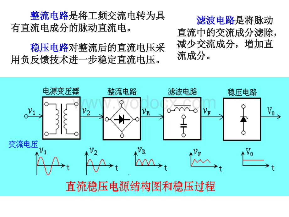 直流稳压电源.ppt_第2页