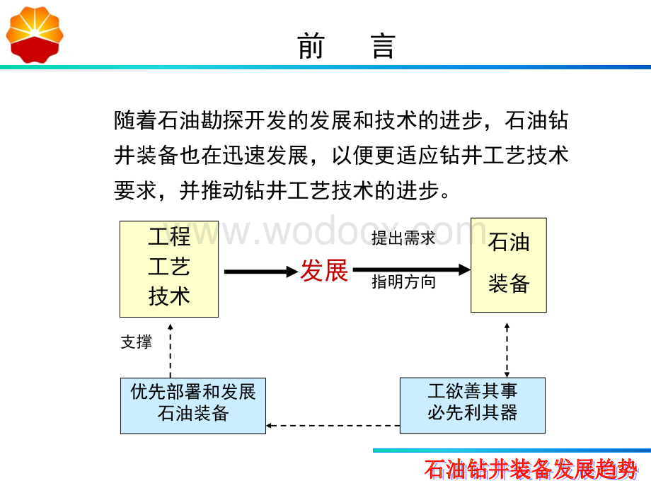 石油钻井装备的发展趋势培训讲义PPT.ppt_第3页