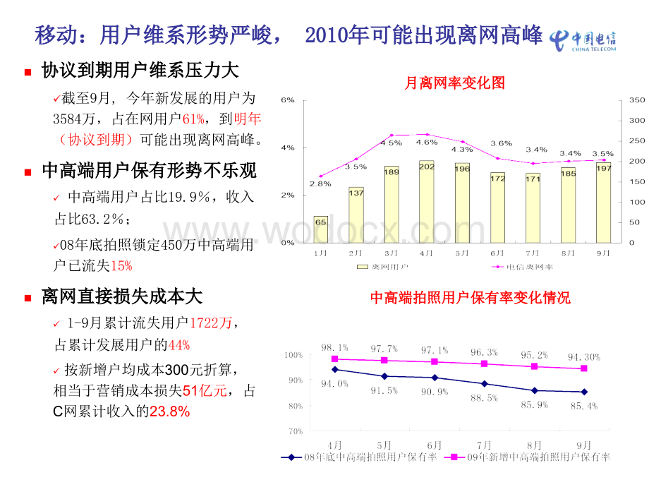 中国电信客户维系工作部署.ppt_第3页