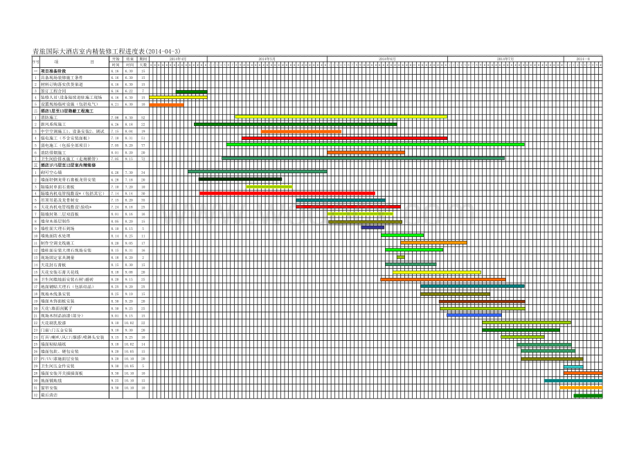 青旅国际大酒店装修工程施工进度表.xls_第1页