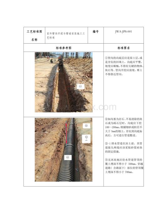 室外管沟开挖与管道安装施工工艺标准.doc