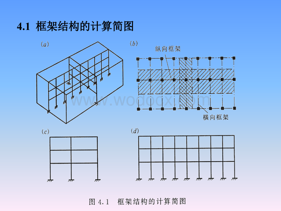 第四章框架结构设计.pptx_第3页