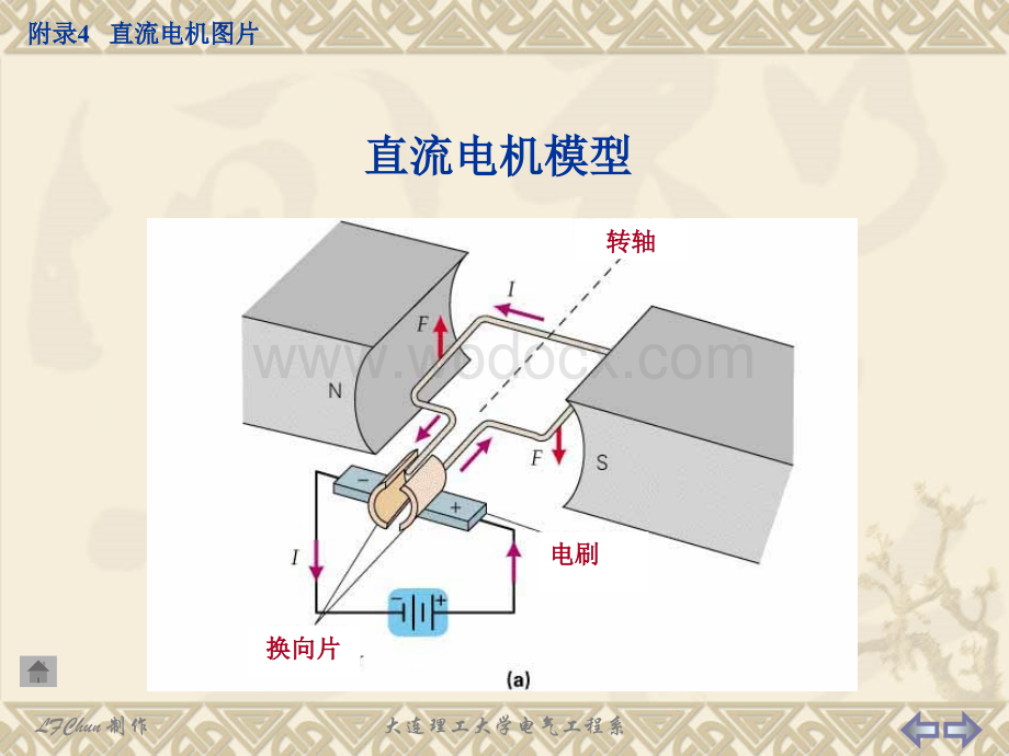 附录4直流电机图片素材库.ppt_第3页