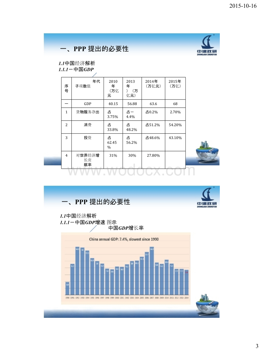 PPP项目关键环节管理及应用案例分析.pptx_第3页