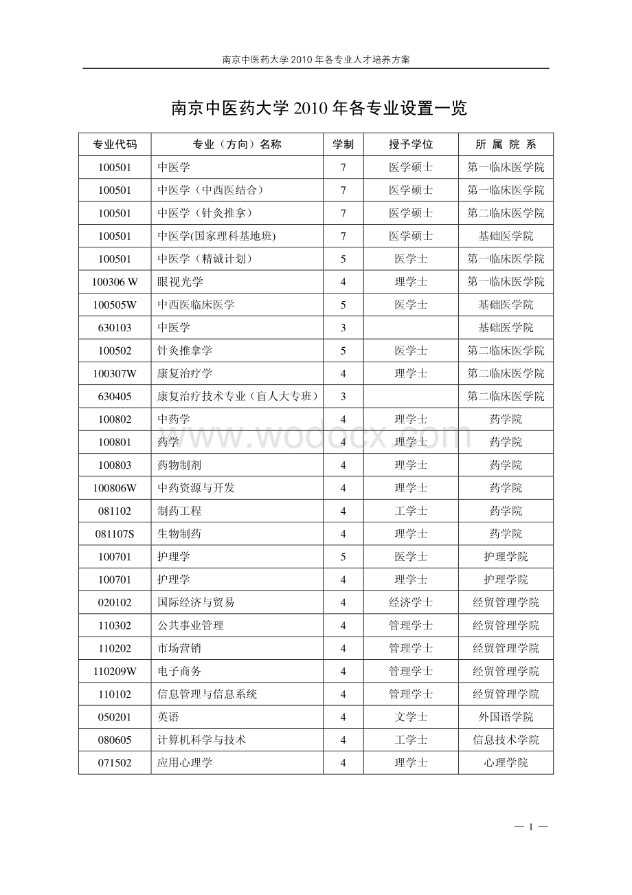 南京中医药大学-各专业人才培养方案.pdf_第3页