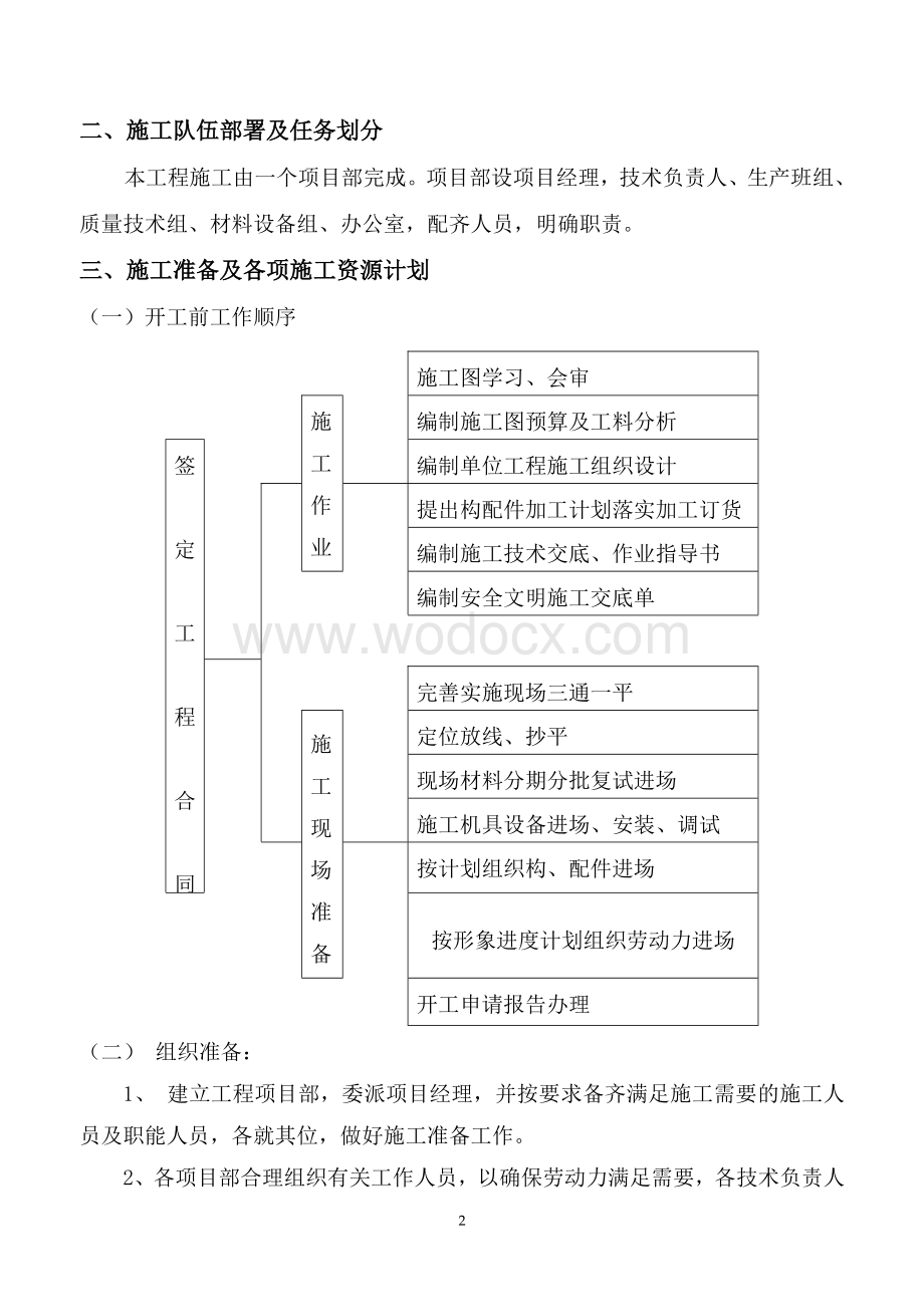 水岸花园施工组织设计.doc_第2页