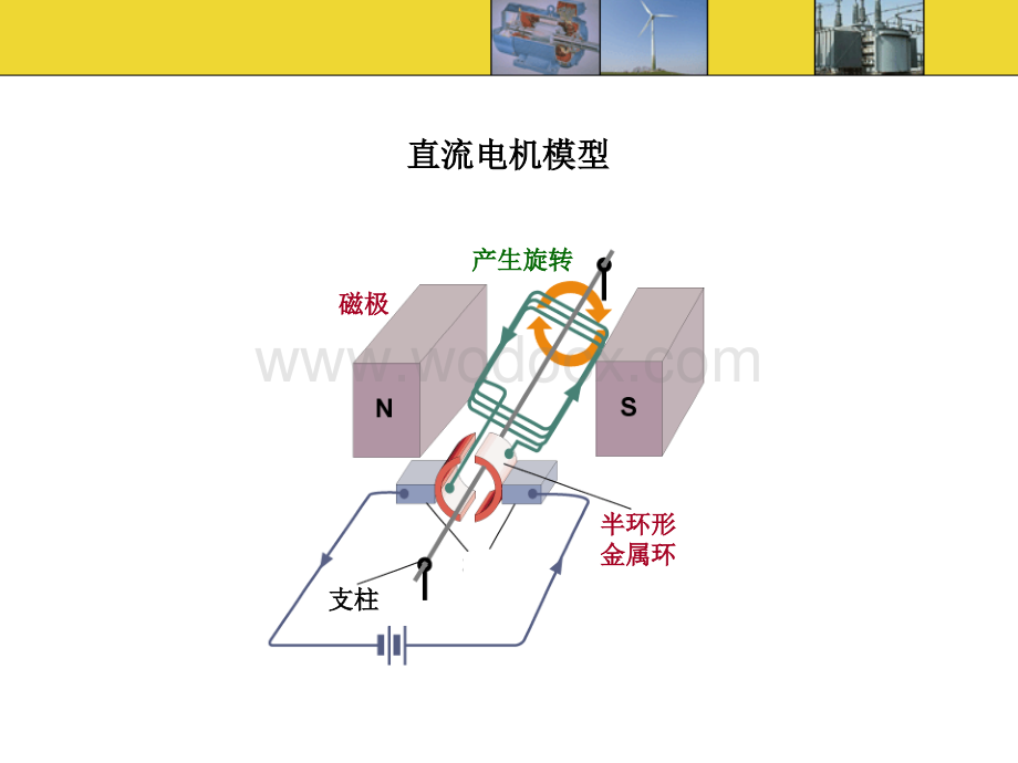 第三章 直流电机.ppt_第3页