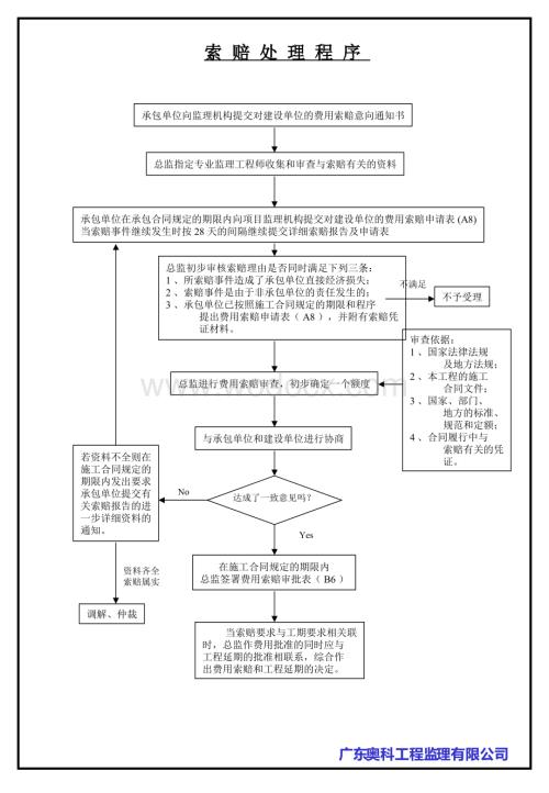 新规范监理速记流程图.ppt