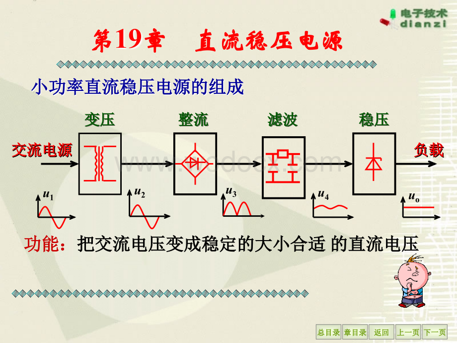 chapter19直流稳压电源.ppt_第2页