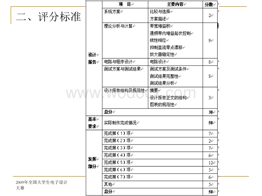 宽带直流放大器—2009年全国大学生电子设计大赛(C题).ppt_第3页