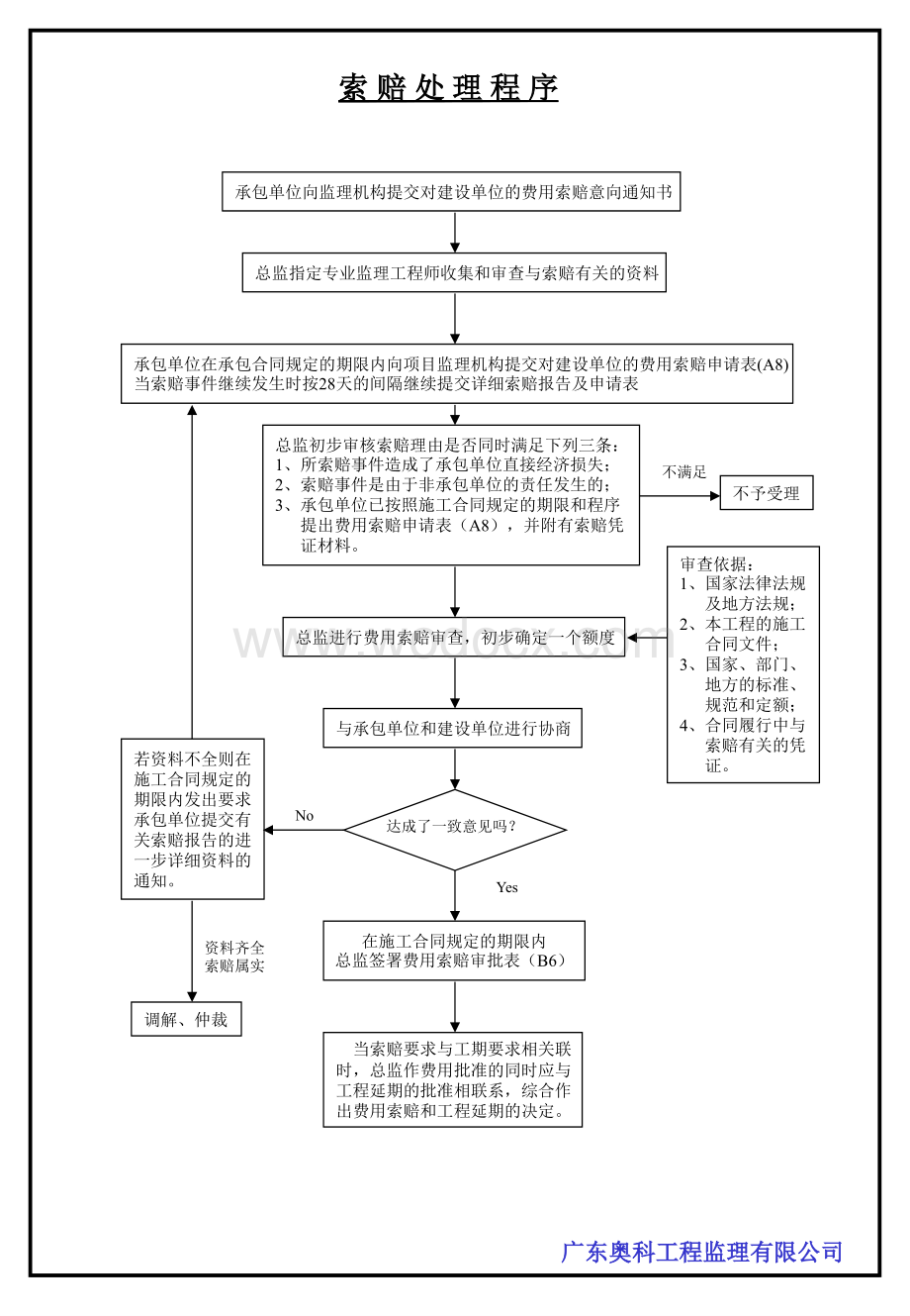 新规范监理流程图.ppt_第1页