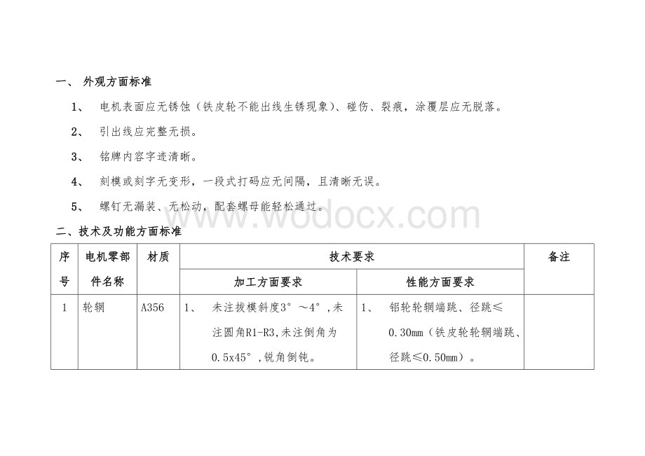 电动车用直流电机技术标准.doc_第2页