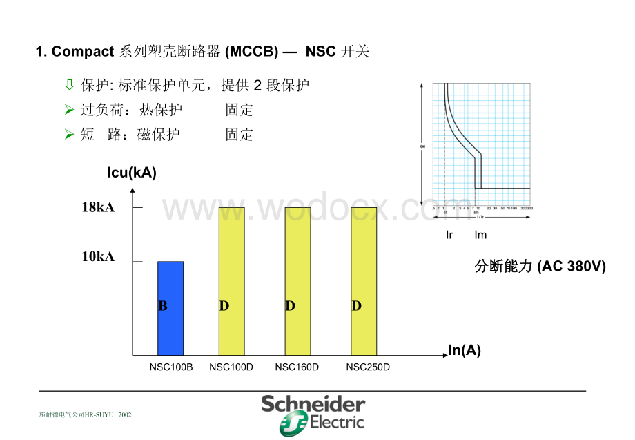 施耐德--PCP低压电器.ppt_第3页