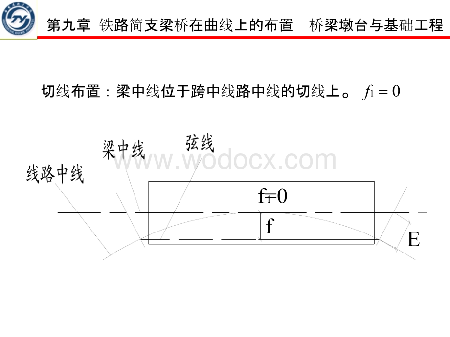 第九章-铁路简支梁桥在曲线上的布置.pptx_第3页